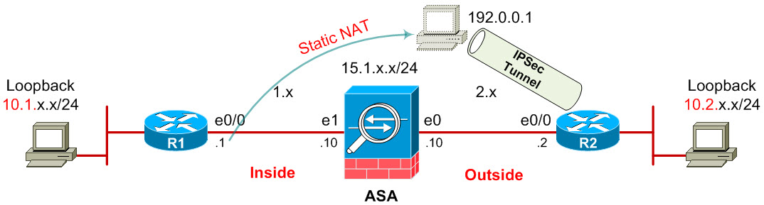 fortigate debug ipsec